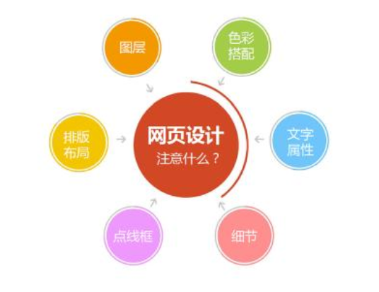 [上海專(zhuān)業(yè)網(wǎng)站建設(shè)]網(wǎng)站首頁(yè)要如何排版布局
