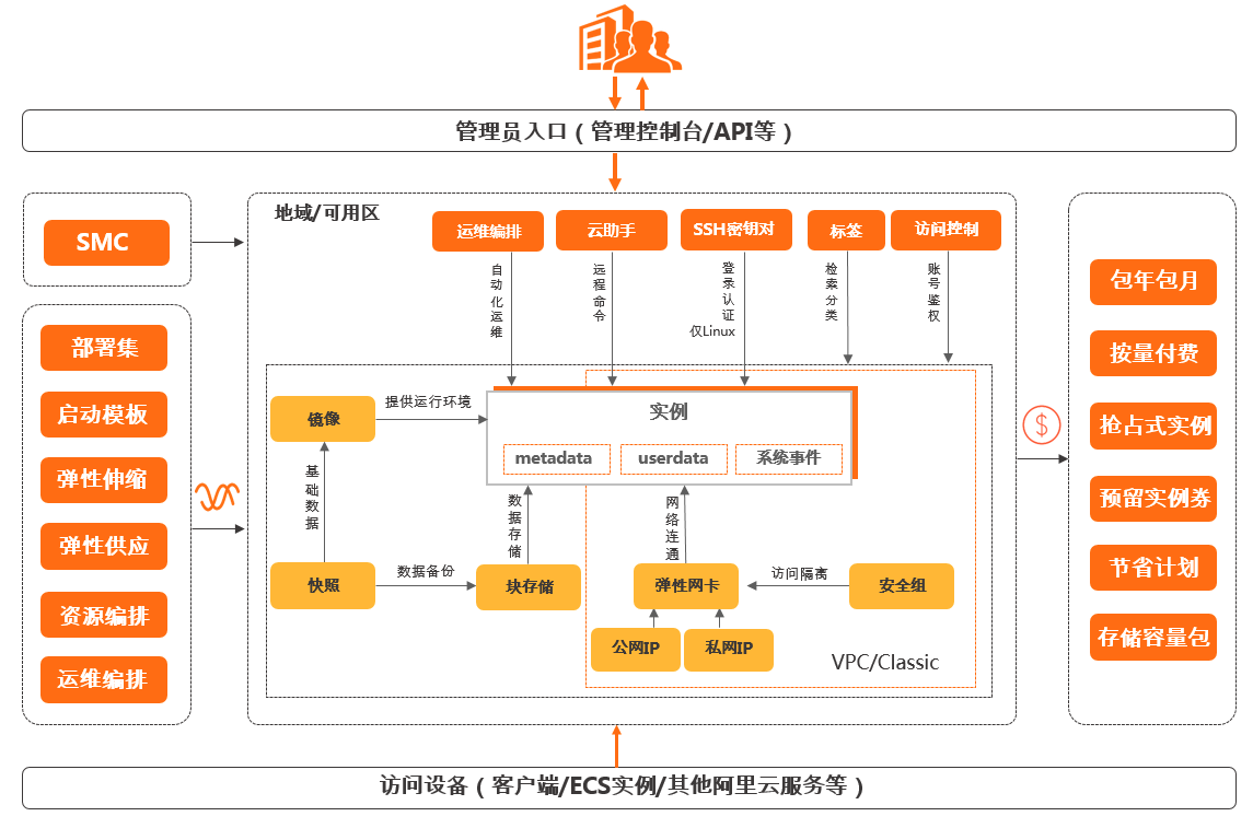 什么是阿里云服務(wù)器ECS？如何使用云服務(wù)器ECS？