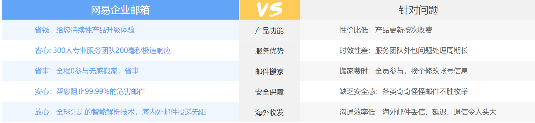 網(wǎng)易企業(yè)郵箱 網(wǎng)易企業(yè)郵箱