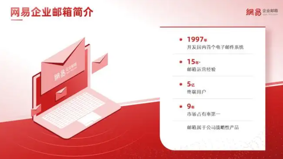 一般企業(yè)郵箱是怎么收費的？一年要多少錢